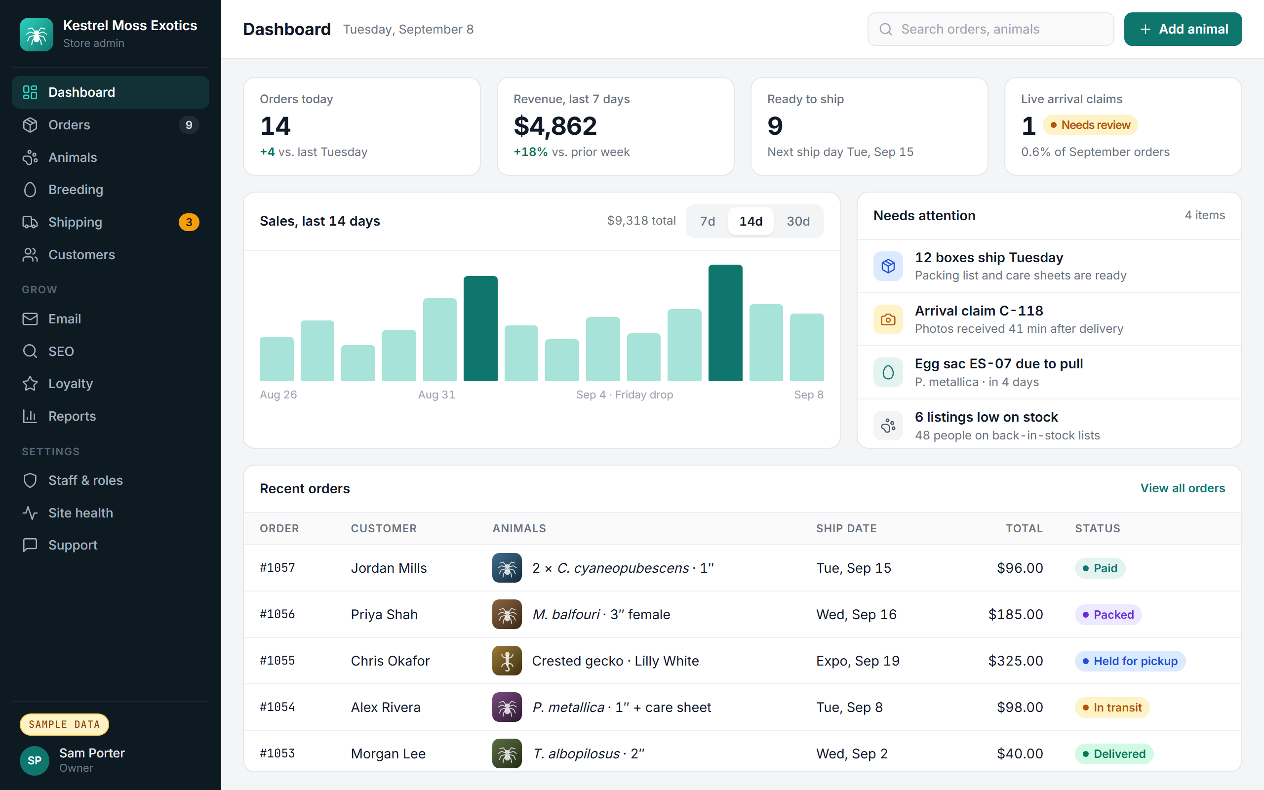 Sample admin dashboard with orders, revenue, a sales chart, and recent orders