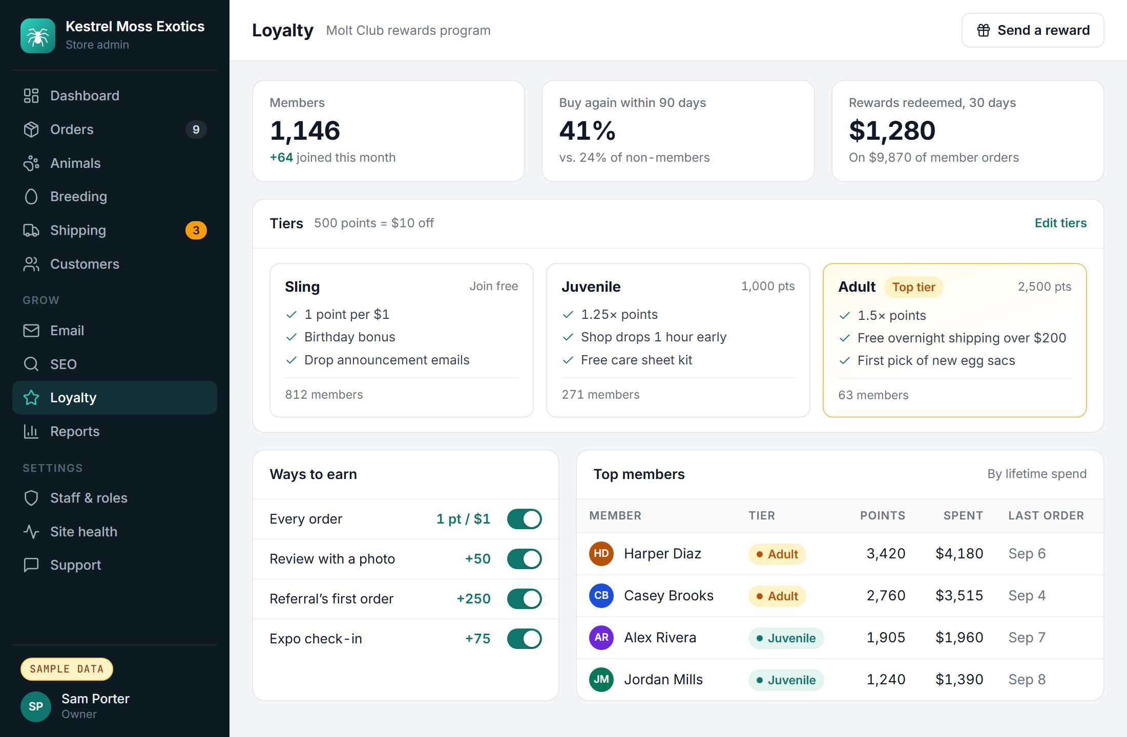 Sample loyalty program with reward tiers and top members